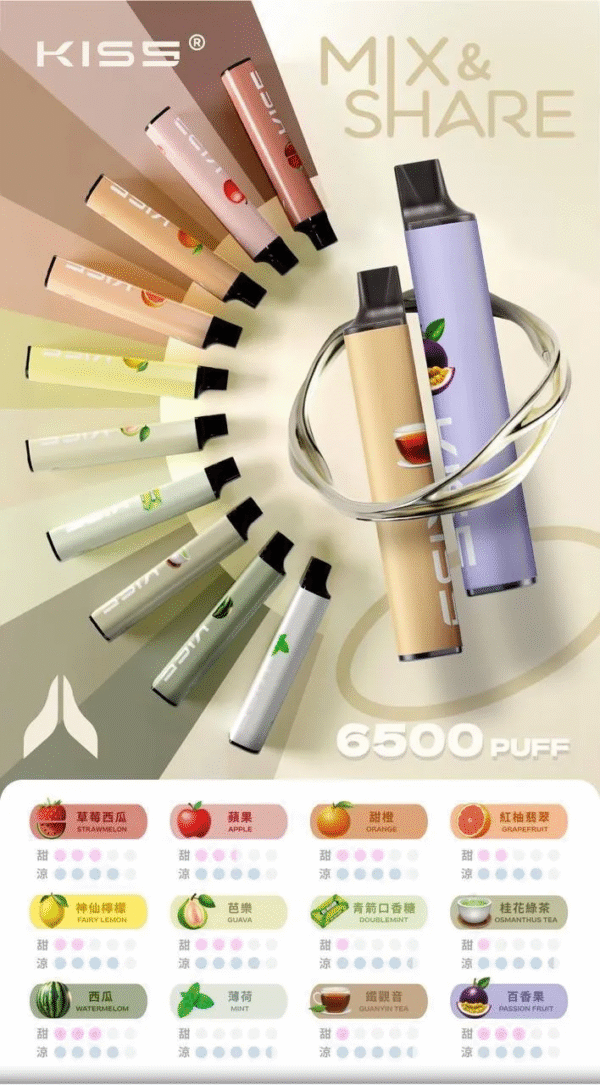 微信图片_20241030093904.png KIS5鎧斯拋棄式6500口✨口味變化多達180種(限量販售)✨特點 雙吸抛棄式 台灣首創 💖因爲銷量好 經常性缺貨